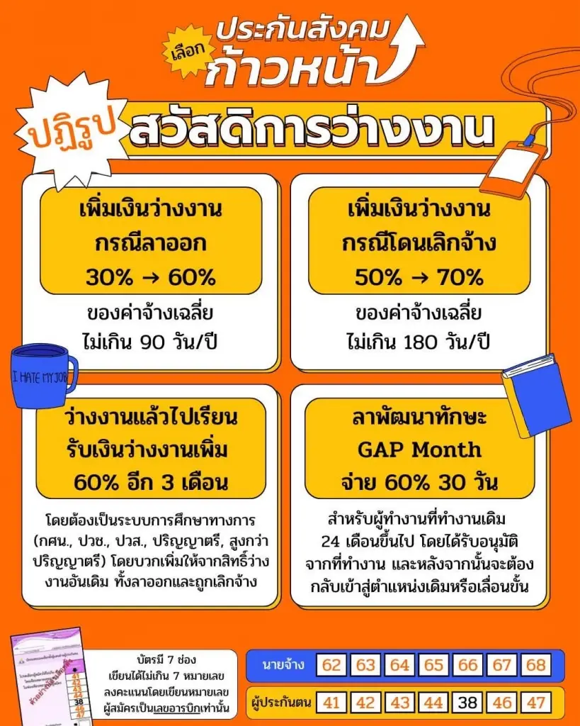 นโยบายกลุ่มประกันสังคมก้าวหน้า