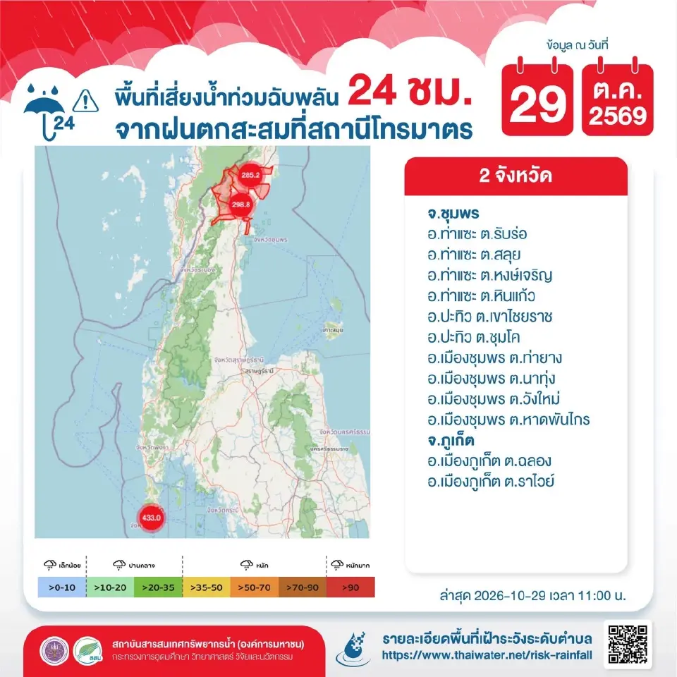 พื้นที่เสี่ยงน้ำท่วมฉับพลัน 24 ชม.วันที่ 29 ต.ค. 2569 