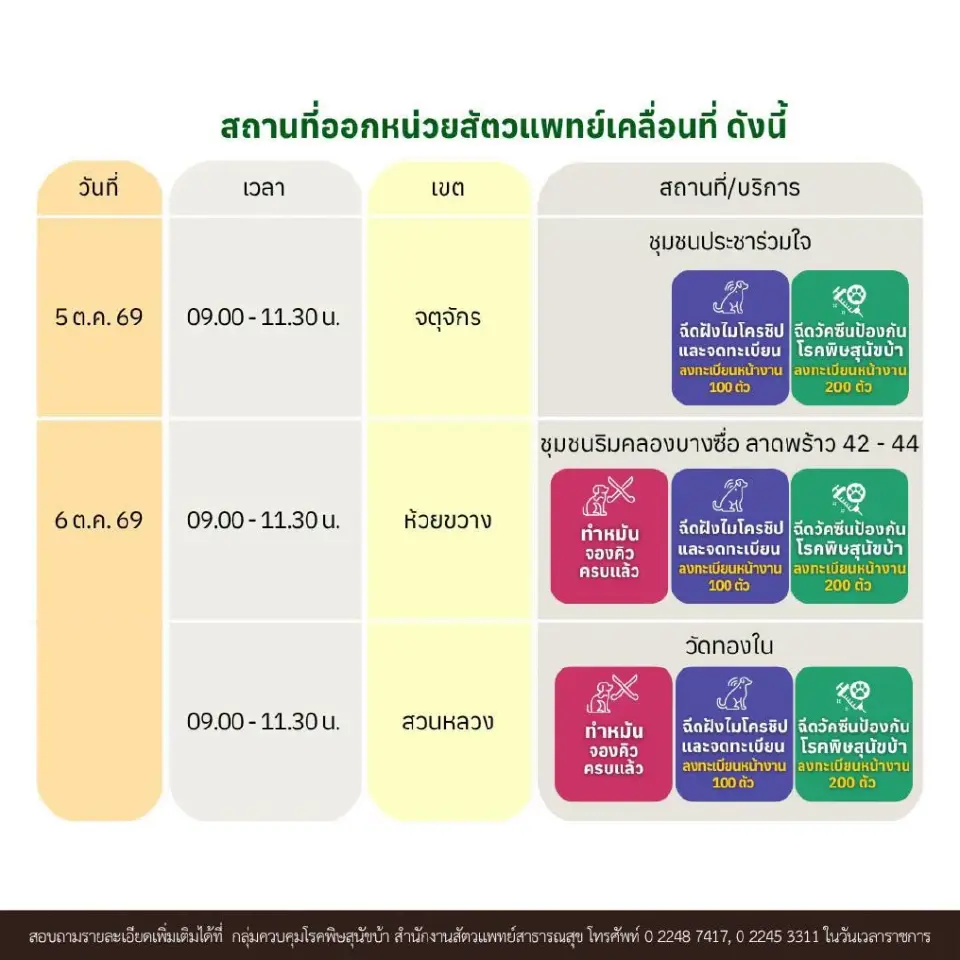 กทม. เปิดพิกัดหน่วยสัตวแพทย์เคลื่อนที่ ฉีดวัคซีน-ฝังไมโครชิปฟรี 5-6 ต.ค.นี้ 