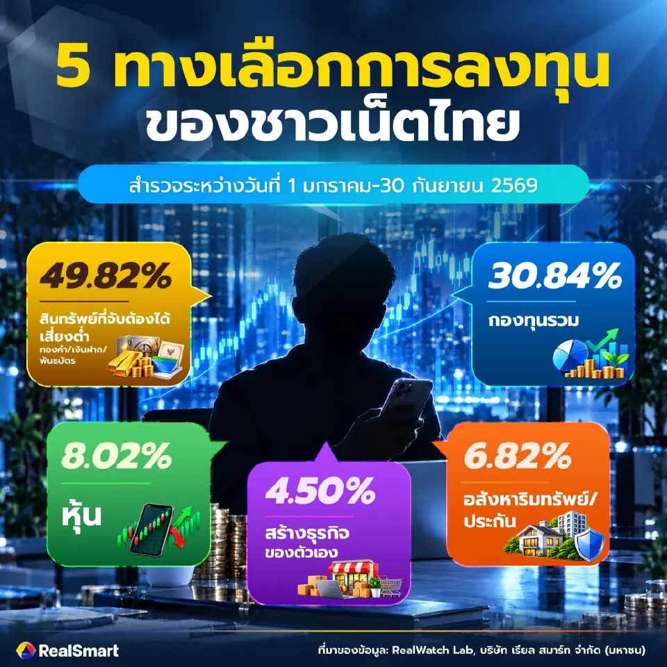 5แนวทางเลือกการลงทุนของชาวเน็ตไทย