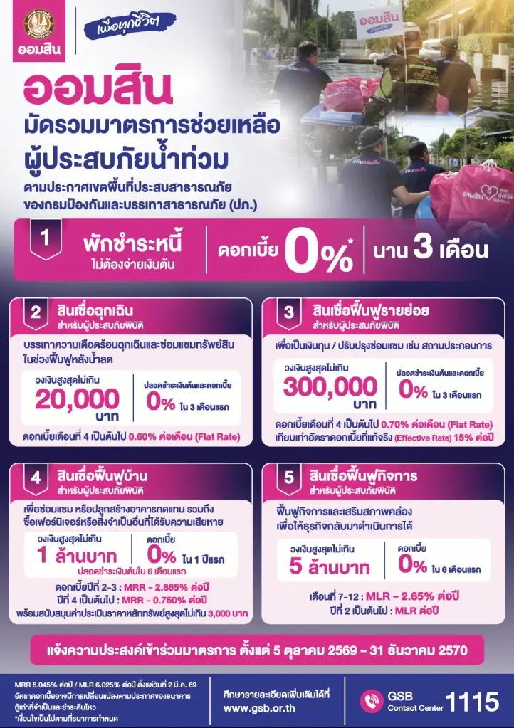 ออมสิน พักหนี้ไม่คิดดอก 3 เดือน อัดสินเชื่อซ่อมบ้านน้ำท่วม