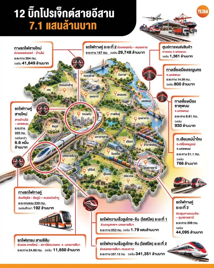 กระทรวงคมนาคม กางแผนผลักดัน 12 โครงการใหญ่พัฒนาภาคอีสาน วงเงินกว่า 7.1 แสนล้านบาท พร้อมรับ ครม.สัญจร อุดรธานี หนุนงานมหกรรมพืชสวนโลก