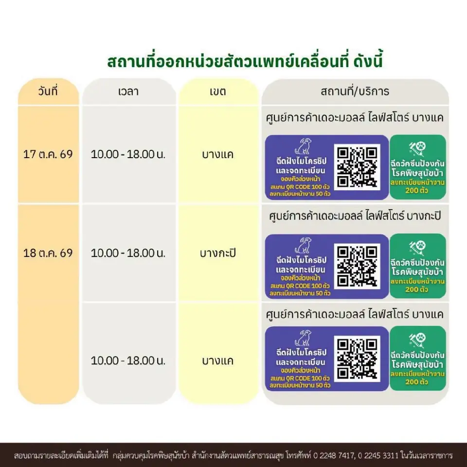 กทม. เปิดพิกัดหน่วยสัตวแพทย์เคลื่อนที่ "ฝังไมโครชิป-ฉีดวัคซีนพิษสุนัขบ้าฟรี" 15, 17-18 ต.ค.นี้