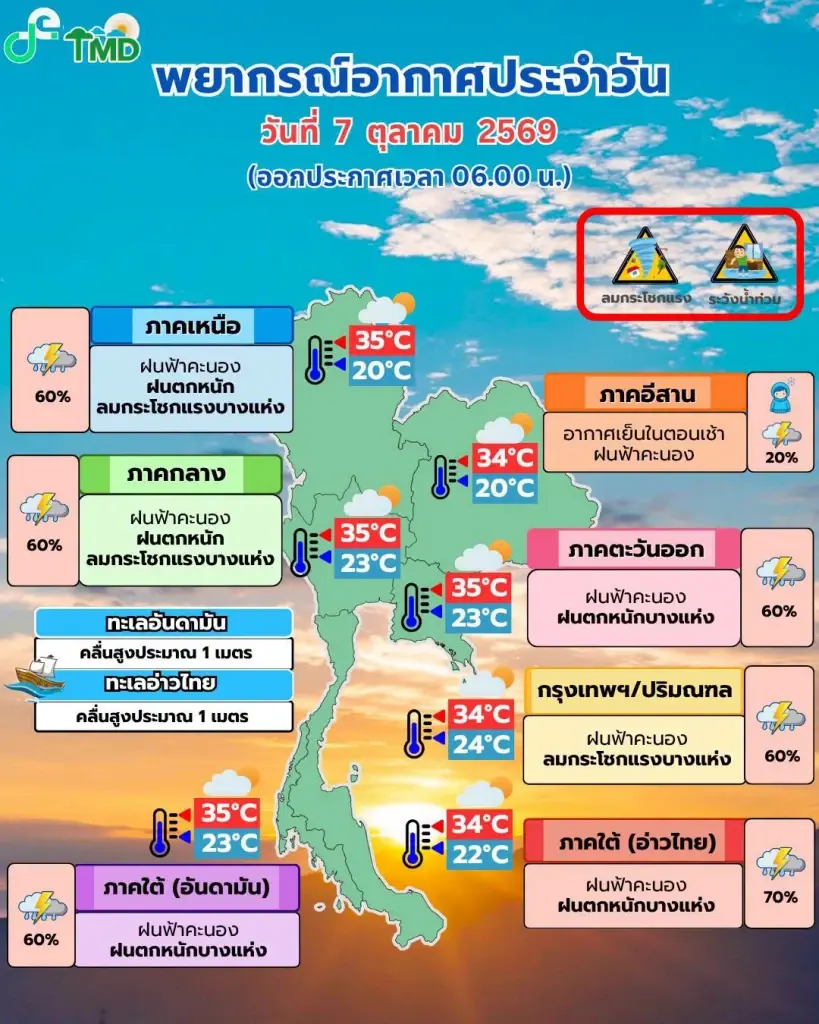 กรมอุตุนิยมวิทยา พยากรณ์อากาศสำหรับประเทศไทย 06:00 น. วันนี้ ถึง 06:00 น. วันพรุ่งนี้