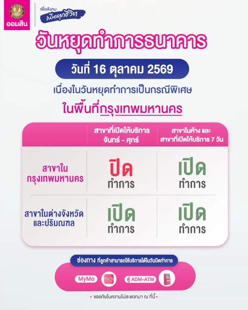 ธนาคารออมสิน ประกาศวันหยุดทำการธนาคารออมสิน เนื่องในวันหยุดทำการเป็นกรณีพิเศษ ในพื้นที่กรุงเทพมหานคร วันที่ 16 ตุลาคม 2569