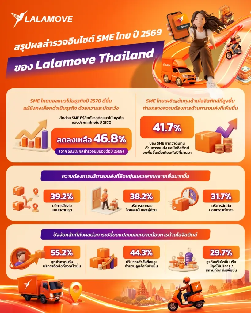 Lalamove SME Survey 2026 