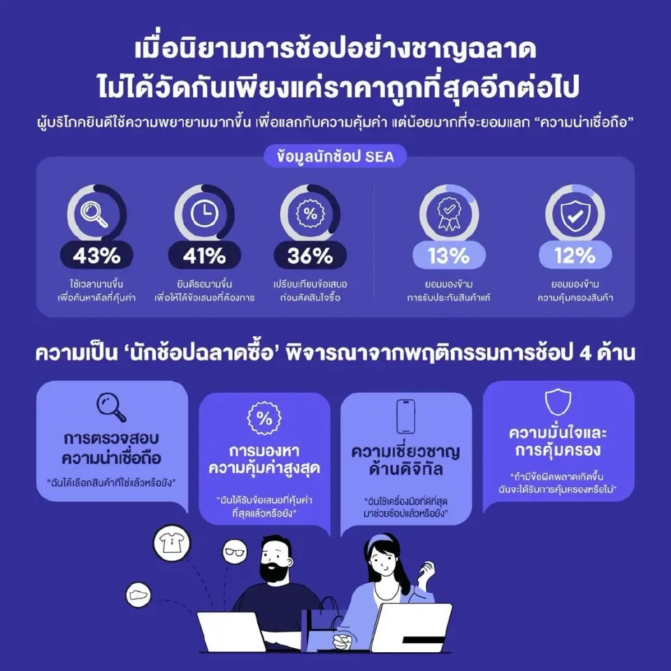 เจาะลึก "นักช้อปฉลาดซื้อ" ยุคใหม่ eCommerce อาเซียน