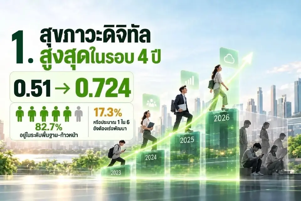 AIS เปิด 5 สถานการณ์ดิจิทัลไทยปี 2569 พบ 1 ใน 5 เคยเจอภัยหลอกลวงออนไลน์