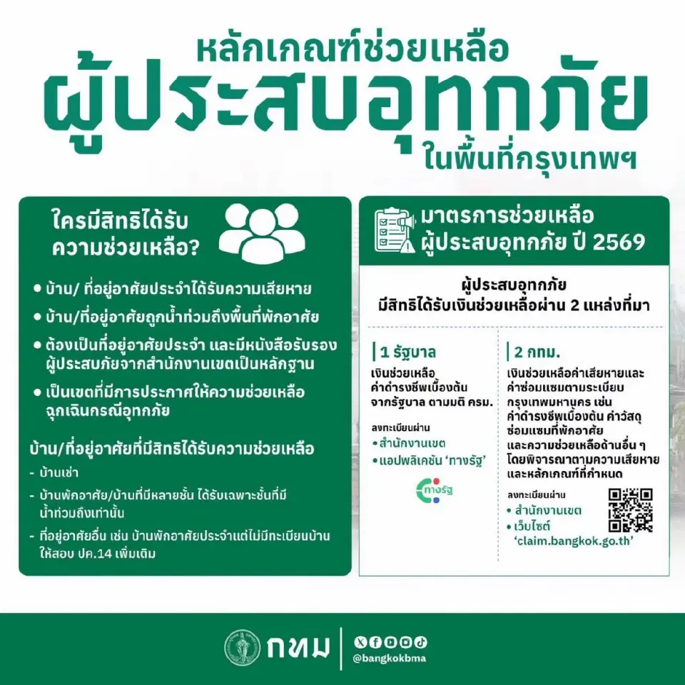 หลักเกณฑ์ช่วยเหลือผู้ประสบภัยน้ำท่วม กรุงเทพมหานคร