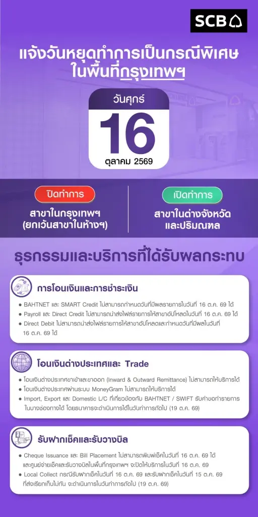ธนาคารไทยพาณิชย์ แจ้งวันหยุดทำการ เพิ่มเป็นกรณีพิเศษในพื้นที่กรุงเทพมหานคร ในวันศุกร์ที่ 16 ตุลาคม 2569