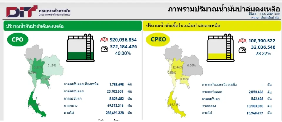 สต็อกน้ำมันปาล์ม แบบเรียลไทม์ ณ วันที่ 11 ต.ค. 69 เวลา 13.10 น.