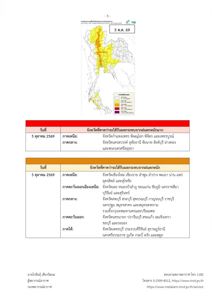 กรมอุตุฯเตือน 4-7 ต.ค.ไทยฝนตกหนักถึงหนักมากบางแห่ง อากาศแปรปรวน