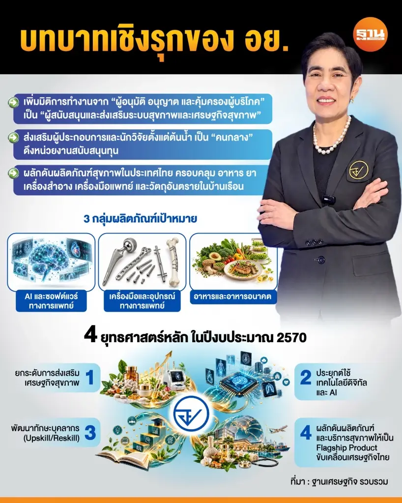 บทบาทเชิงรุกของ อย.