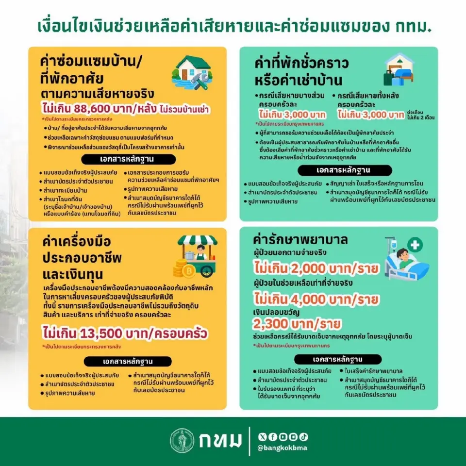กทม. เปิดเงื่อนไขเงินชดเชยค่าเสียหาย-ค่าซ่อมบ้านจาก กทม.