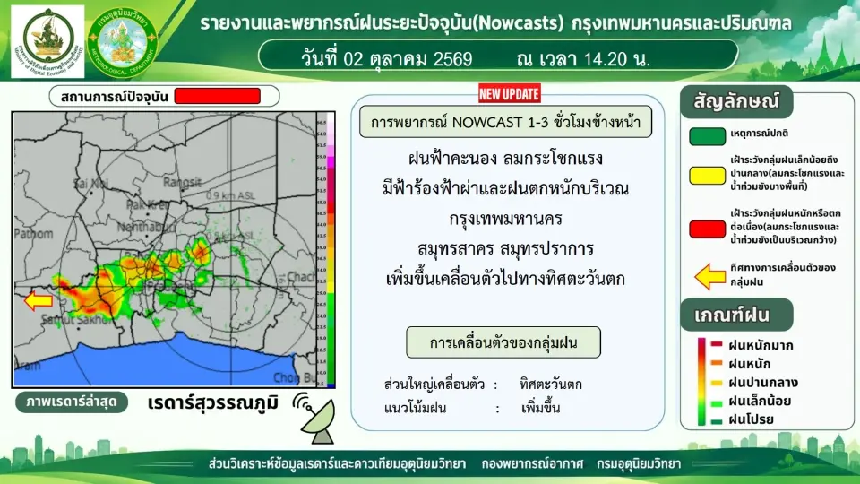 กรมอุตุนิยมวิทยา อัปเดตฝนฟ้าอากาศ เรดาร์ฝนกทม. 2 ต.ค.69 เช็กเลยฝนตกเขตไหน น้ำท่วมขังจุดใดบ้าง 