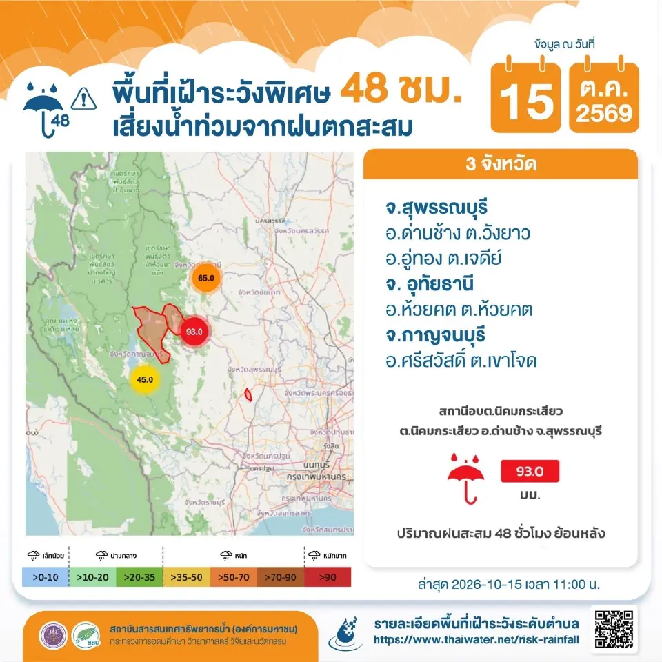 เช็กพิกัดพื้นที่เฝ้าระวังพิเศษ 48 ชม. เสี่ยงน้ำท่วมจากฝนตกสะสม