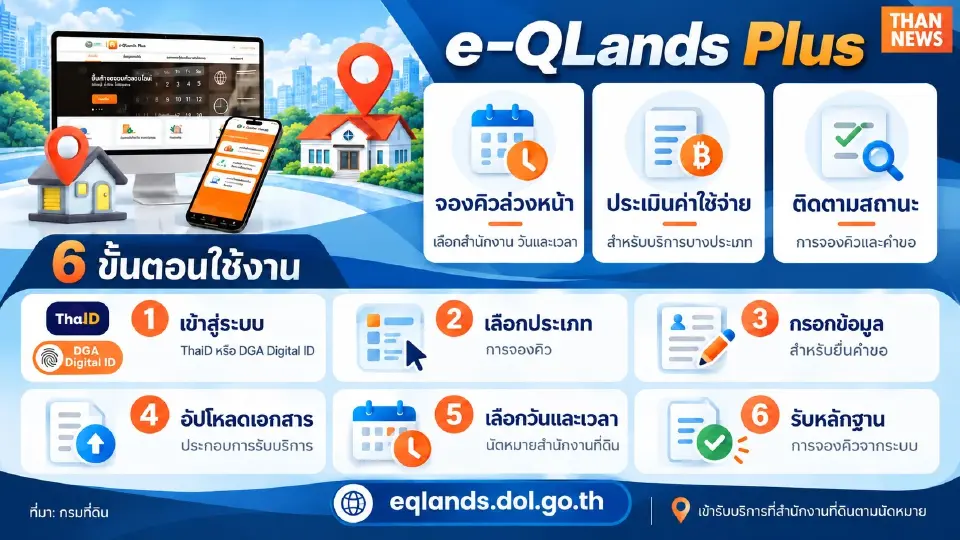 e-QLands Plus จองคิวสำนักงานที่ดินทั่วประเทศ เช็ก 6 ขั้นตอน
