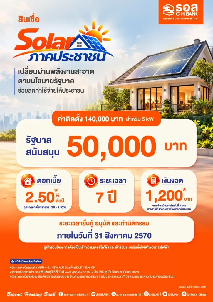 ธอส.จัด 4.5 หมื่นล้าน ลุยสินเชื่อโซลาร์ ผ่อนเพียงเดือนละ 1,200 บาท