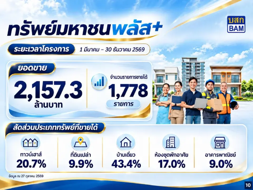 โครงการ “ทรัพย์มหาชนพลัส+”