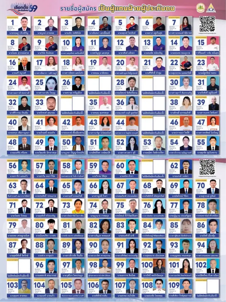 รายชื่อผู้สมัครบอร์ดประกันสังคมฝ่ายผู้ประกันตน