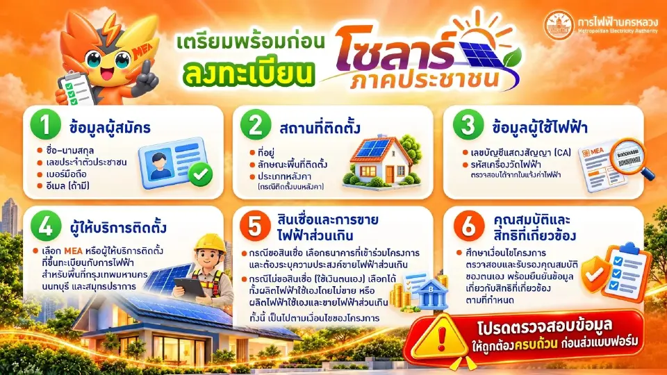 ลงทะเบียนโซลาร์ภาคประชาชน MEA