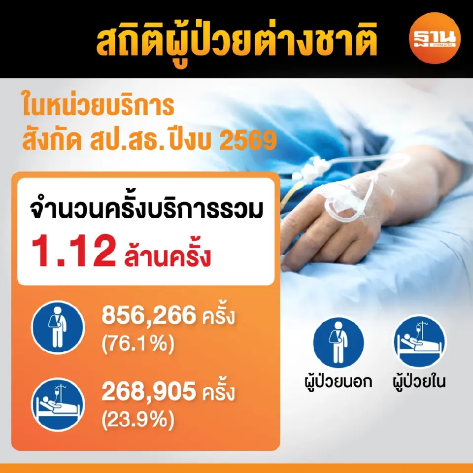 ผู้ป่วยต่างชาติที่เข้ามารักษาพยาบาลในประเทศไทย