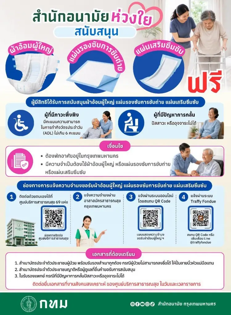 กทม. เปิดช่องทางใหม่ขอรับ 'ผ้าอ้อมผู้ใหญ่-แผ่นรองซับ' ฟรี เช็กขั้นตอน-เอกสารที่ต้องใช้