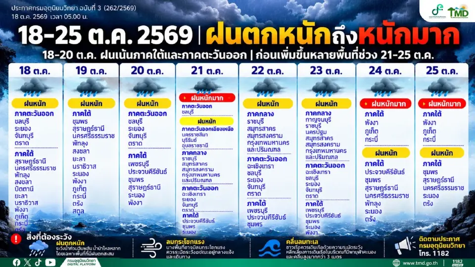 เปิดรายชื่อจังหวัดที่คาดว่าจะได้รับผลกระทบจากฝนตกหนัก 