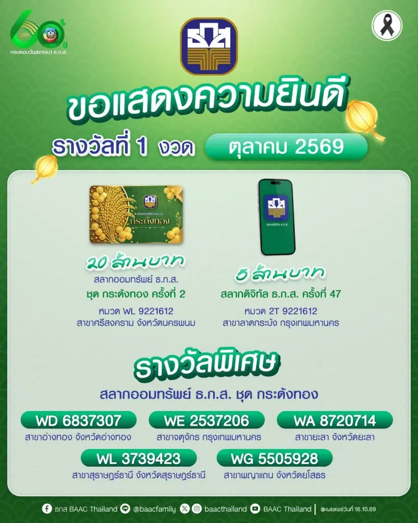 ตรวจหวยออมสิน สลากธ.ก.ส. สลากกินแบ่งรัฐบาล หวยงวดนี้ 16 ต.ค.69 เช็กรางวัลที่ 1