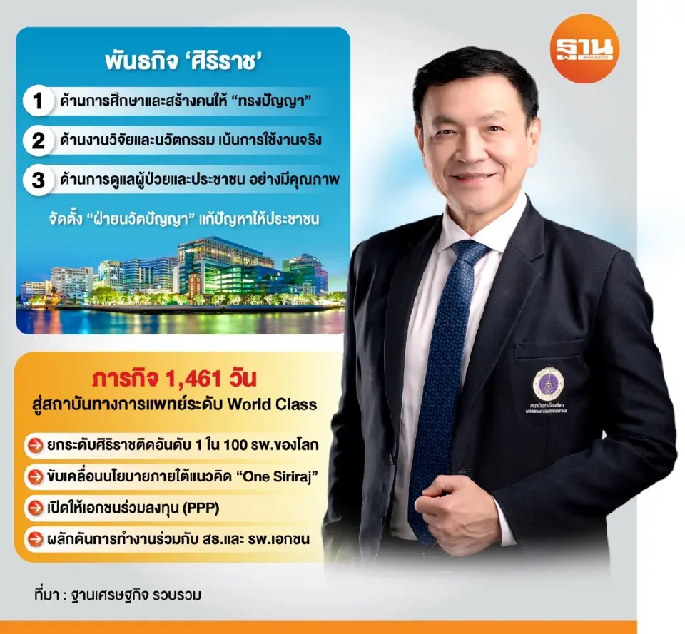 พันธกิจ ‘ศิริราช’ 1,461 วัน