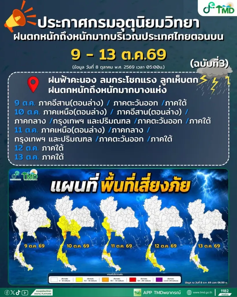 กรมอุตุนิยมวิทยา ออกประกาศฯฉบับที่ 3  เรื่อง ฝนตกหนักถึงหนักมากบริเวณประเทศไทย มีผลกระทบในช่วงวันที่ 9 - 13 ตุลาคม 2569