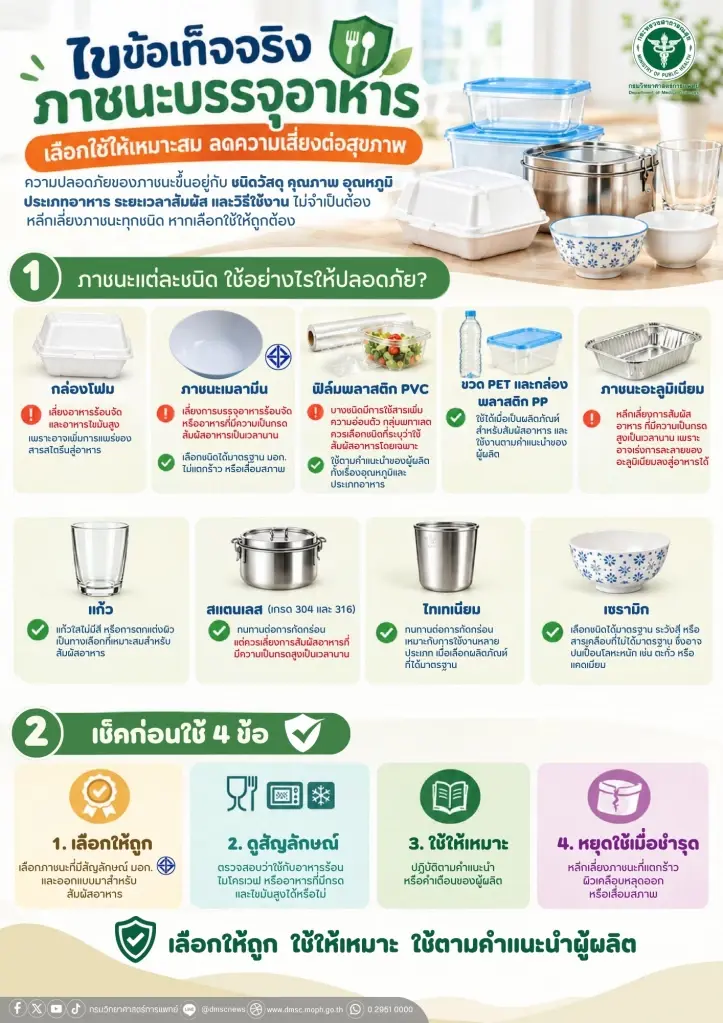 ภาชนะบรรจุอาหารยอดฮิต ใช้อย่างไรให้ปลอดภัย ลดการปนเปื้อน  