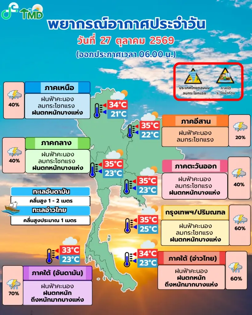 กรมอุตุนิยมวิทยา พยากรณ์อากาศสำหรับประเทศไทย 06:00 น. วันนี้ ถึง 06:00 น. วันพรุ่งนี้
