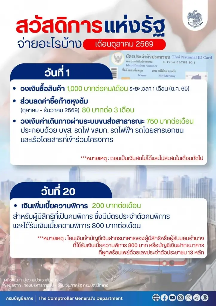 บัตรสวัสดิการแห่งรัฐบัตรคนจน