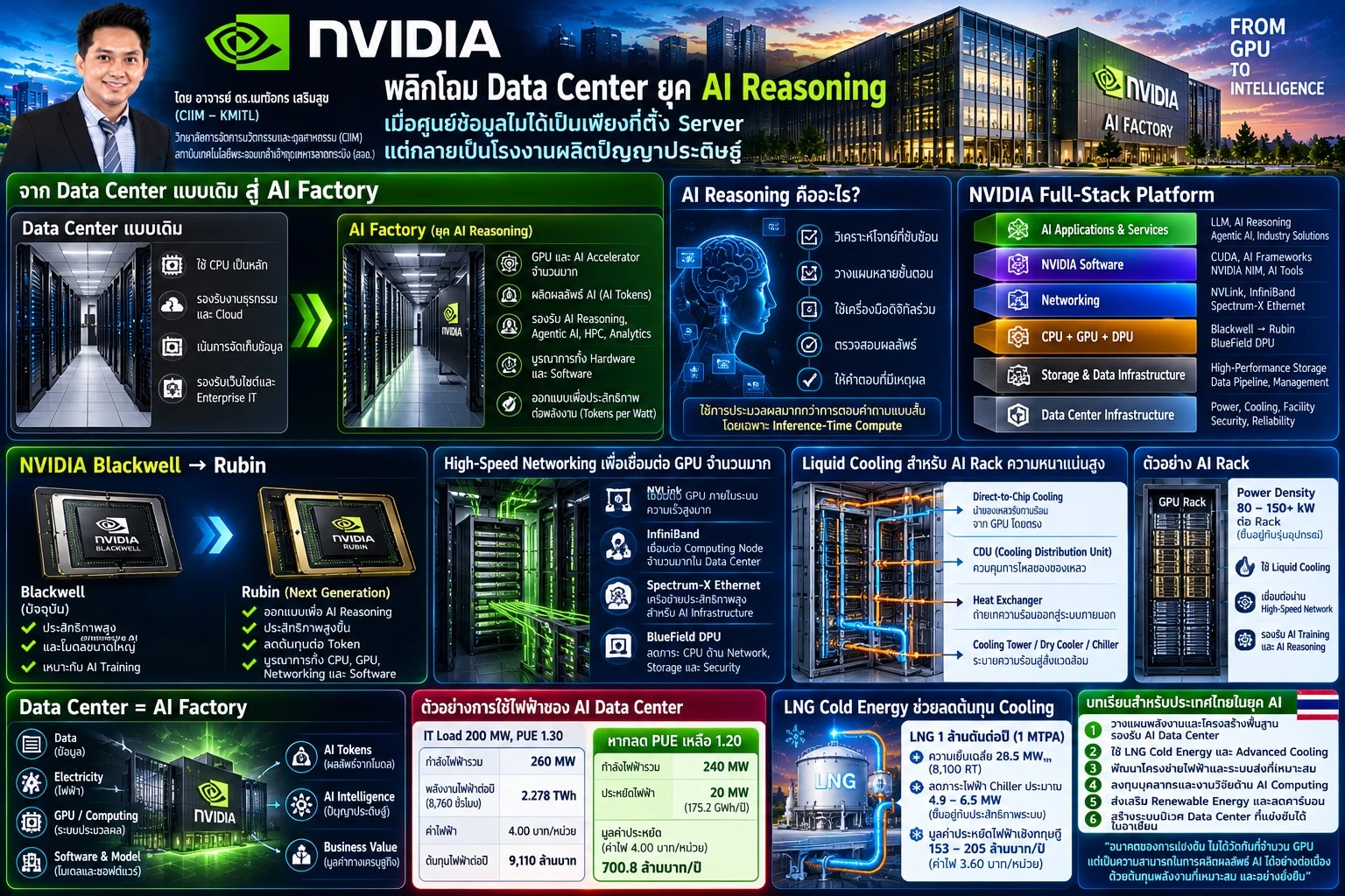 NVIDIA พลิกโฉม Data Center ยุค AI Reasoning