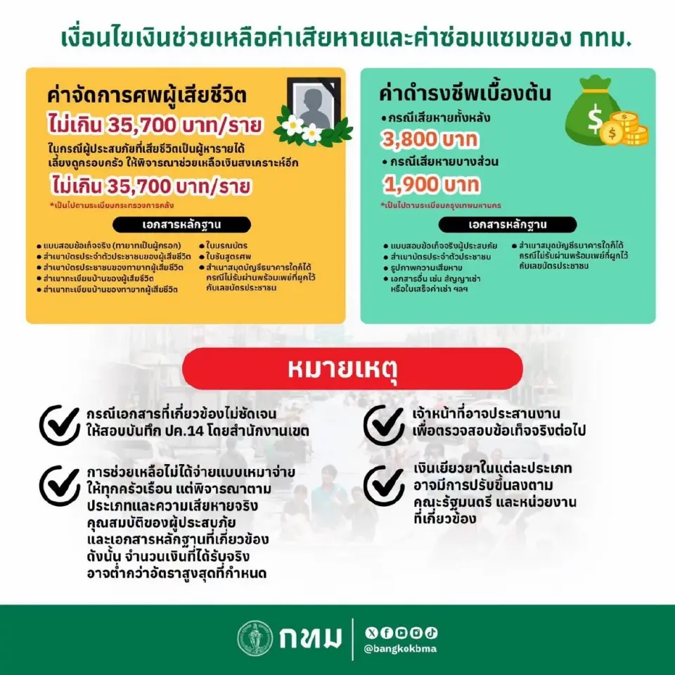 กทม. เปิดเงื่อนไขเงินชดเชยค่าเสียหาย-ค่าซ่อมบ้านจาก กทม.