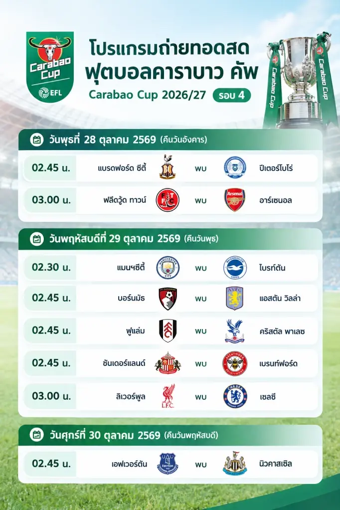 ตารางถ่ายทอดสด ฟุตบอลคาราบาว คัพ Carabao Cup รอบ 16 ทีมสุดท้าย บิ๊กแมตซ์ แมนซิตี้ VS ไบรท์ตัน -ลิเวอร์พูล VS เชลซี เช็กลิงค์ดูบอลสดช่อง Monomax