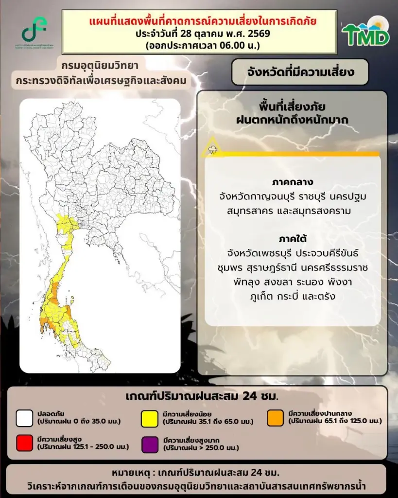 เตือนฝนตกหนัก 28 ต.ค. กรมอุตุฯเปิดรายชื่อ 10 จว.กลาง-ใต้ ระวังน้ำท่วมฉับพลัน