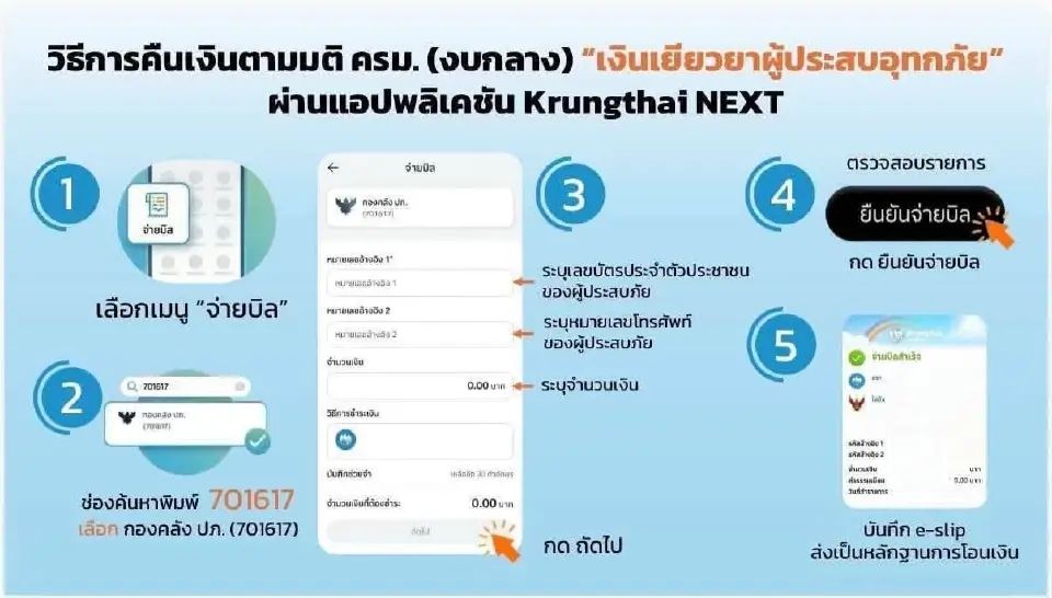 คืนเงินเยียวยาน้ำท่วมผ่านแอปพลิเคชัน Krungthai NEXT 