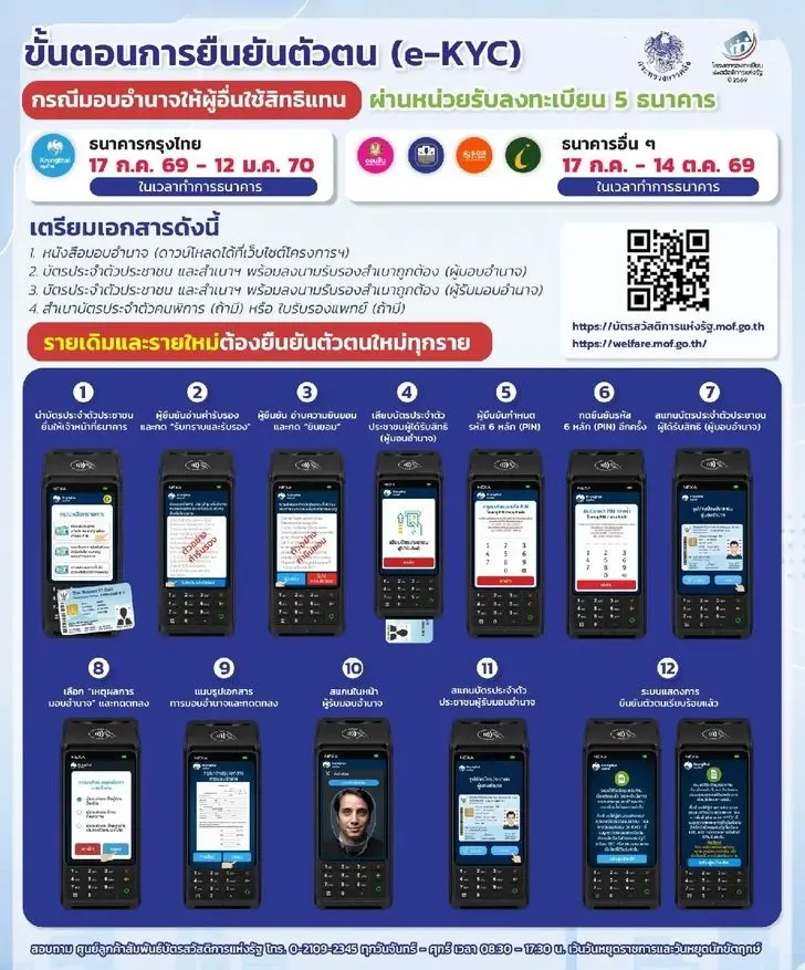 ยืนยันตัวตนบัตรสวัสดิการแห่งรัฐ กรณีมอบอำนาจ
