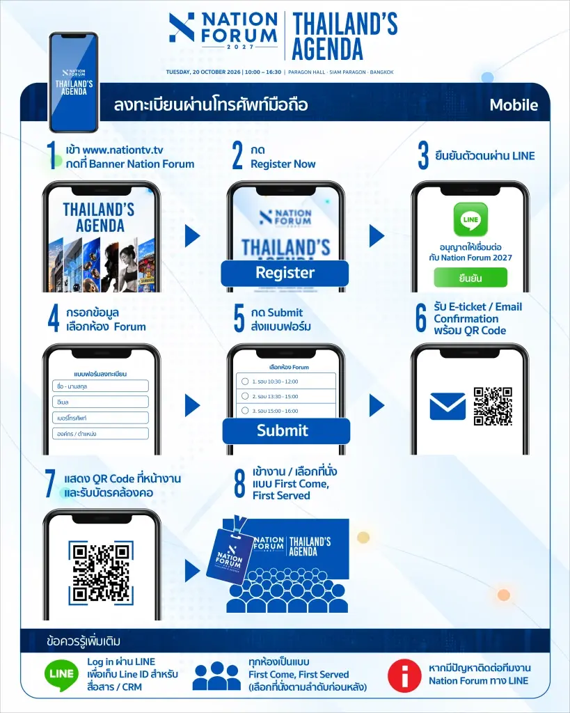 เนชั่นเปิดลงทะเบียน "NATION FORUM 2027: THAILAND'S AGENDA" ฟรีไม่มีค่าใช้จ่าย 20 ต.ค.นี้
