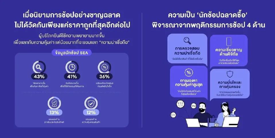 The 2026 eCommerce Savvy Shopper Report: Southeast Asia 