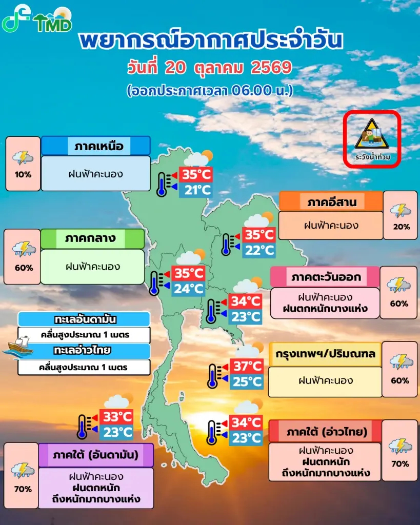 กรมอุตุนิยมวิทยา พยากรณ์อากาศสำหรับประเทศไทย 06:00 น. วันนี้ ถึง 06:00 น. วันพรุ่งนี้
