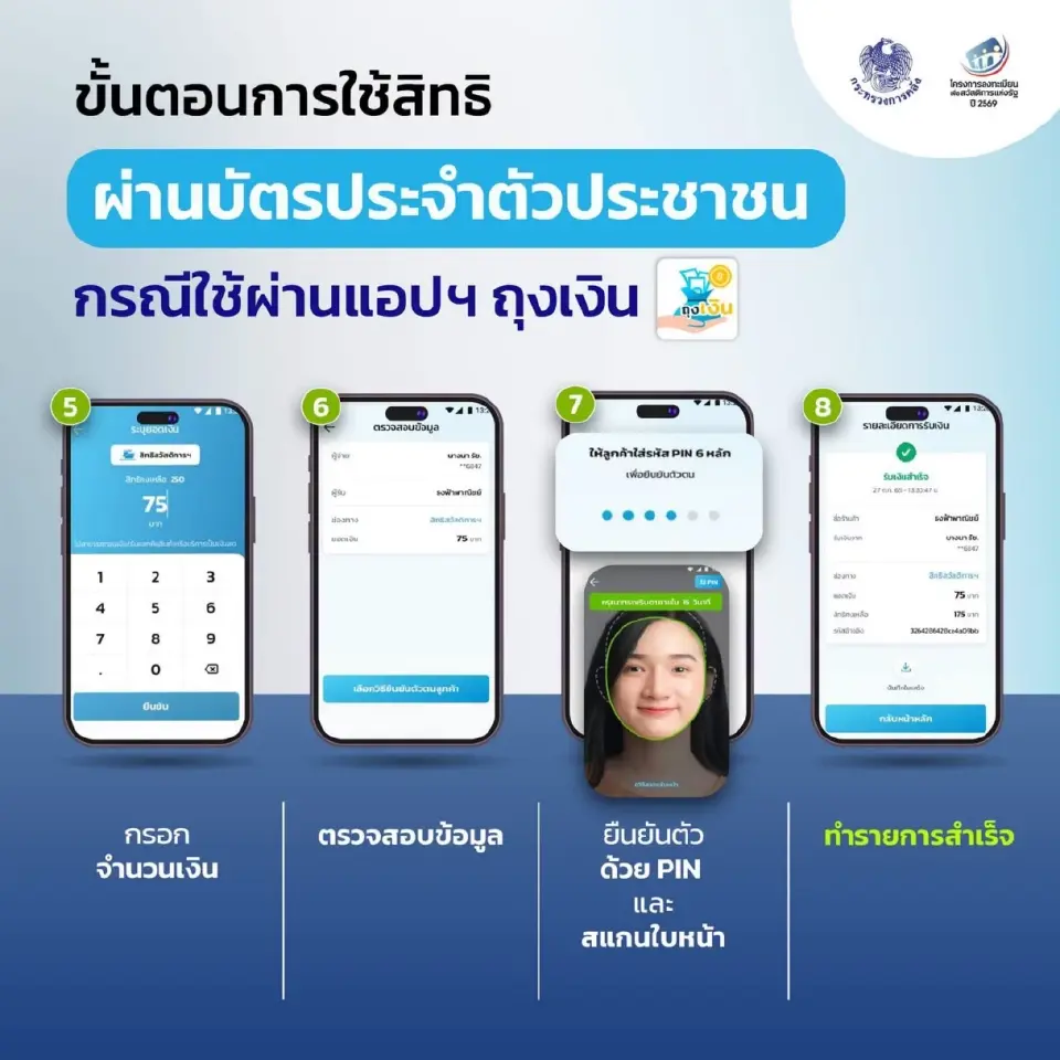 ขั้นตอนการใช้สิทธิผ่านบัตรประชาชนสวัสดิการแห่งรัฐ