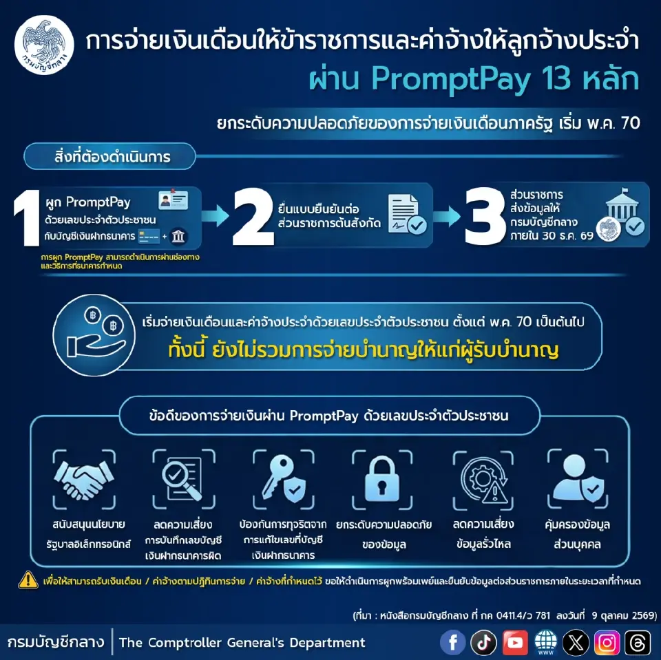บัญชีกลางจ่ายเงินเดือนข้าราชการ ผ่านพร้อมเพย์ 13 หลัก เริ่ม พ.ค. 70