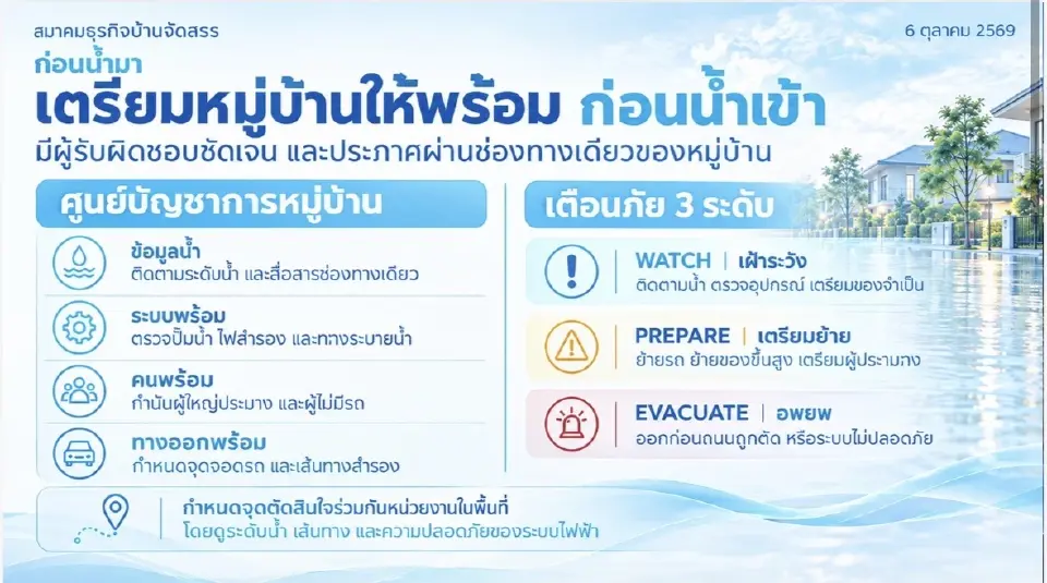 ตั้งศูนย์บัญชาการหมู่บ้าน เตือนภัย 3 ระดับ