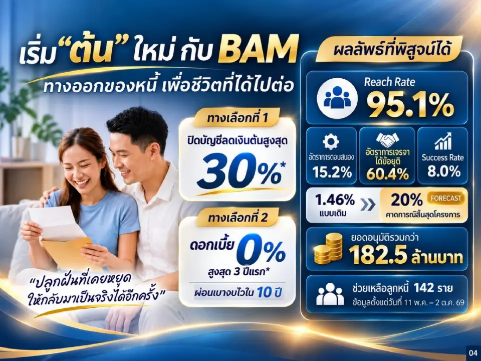 โครงการ “เริ่มต้นใหม่กับ BAM”