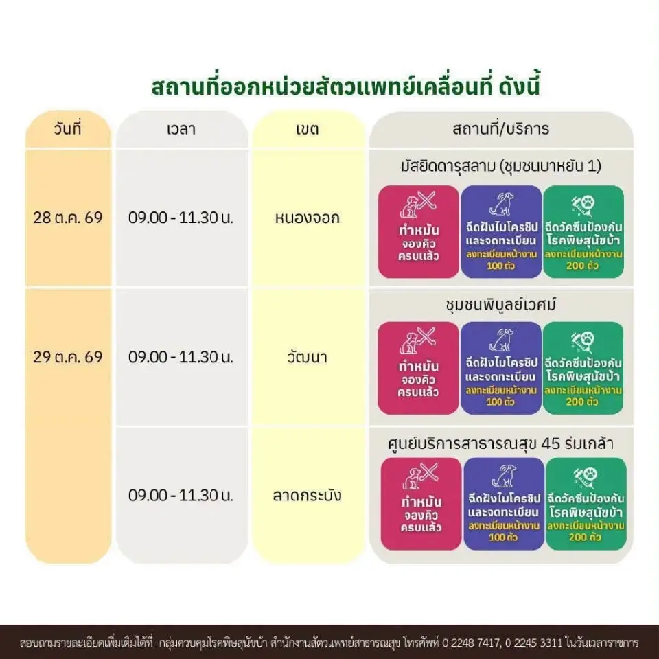 ทาสหมาทาสแมวเช็กพิกัดหน่วยสัตวแพทย์เคลื่อนที่ บริการฉีดวัคซีน-ฝังไมโครชิปฟรี 28-31 ต.ค.นี้