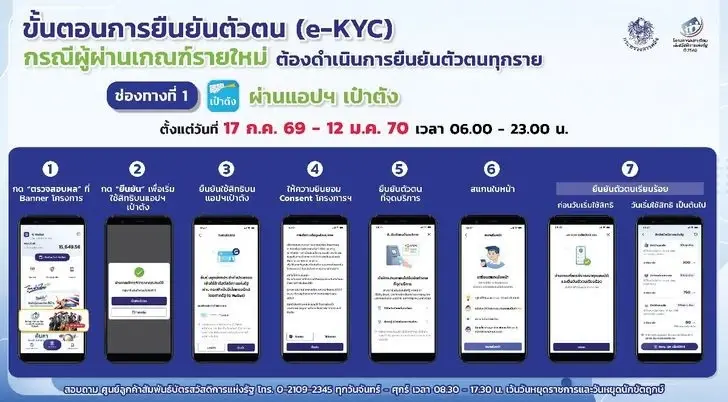 ยืนยันตัวตนบนเป๋าตัง