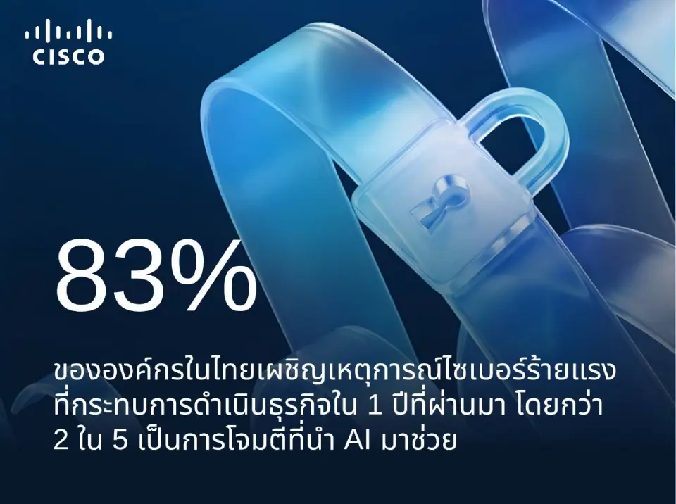 ซิสโก้ เผยองค์กรไทย 57% มั่นใจรับมือ AI Agent ถูกแทรกแซง